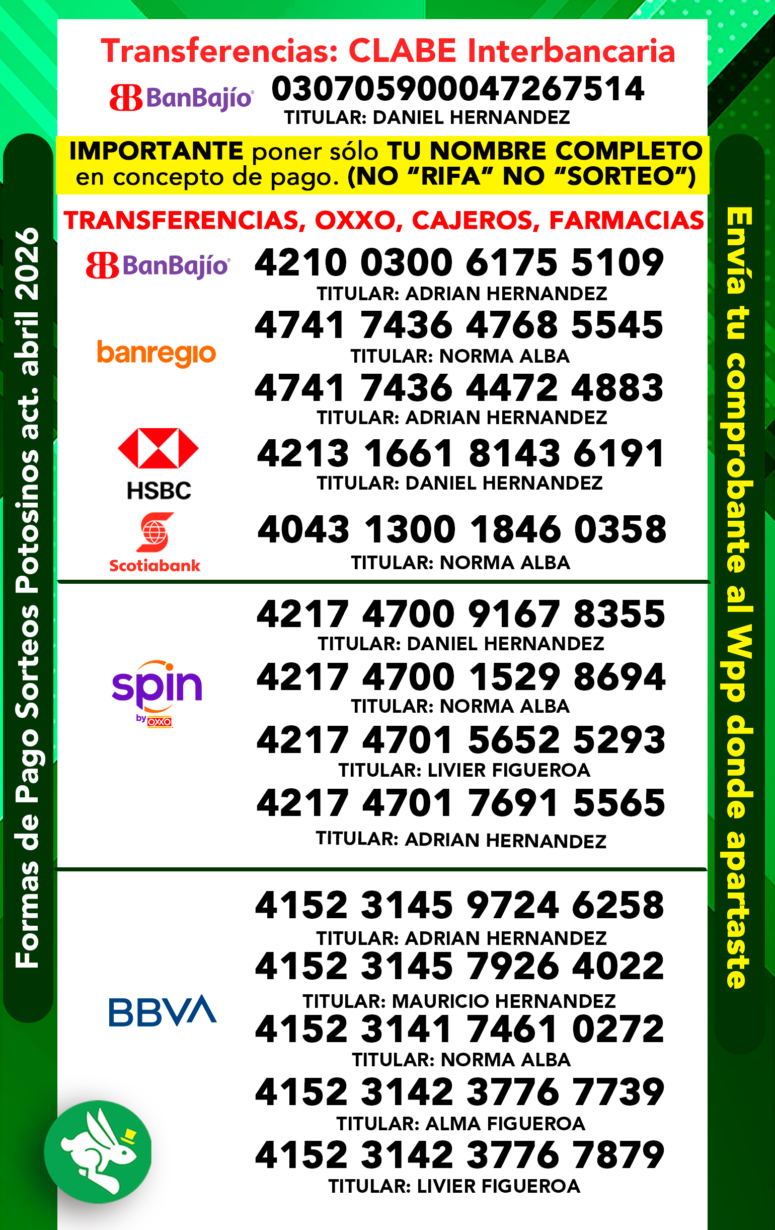 Imagen del sorteo
