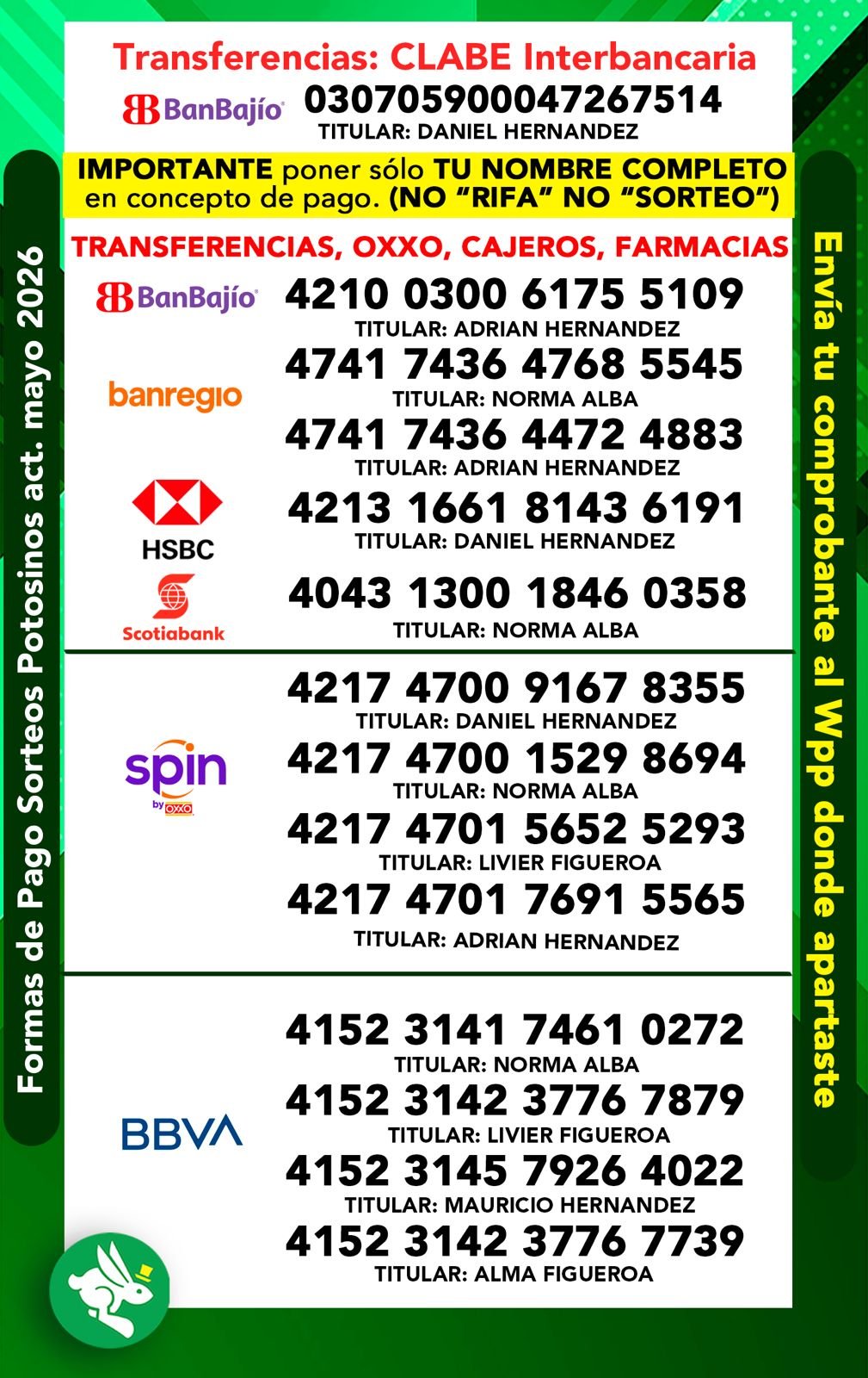 Imagen del sorteo